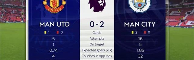 【数说】曼联射正德赫亚比射正曼城多！弗雷德被过王