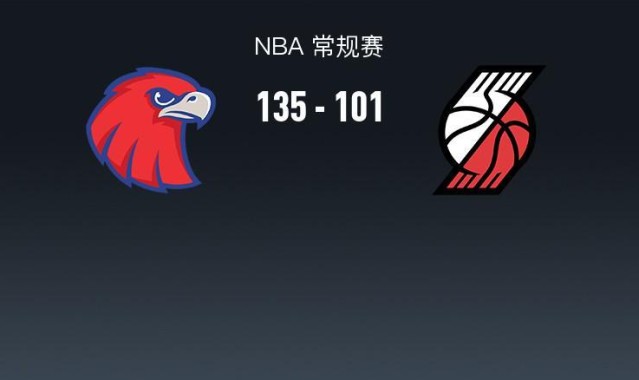 博鱼官网-NBA战报：老鹰135-101狂胜开拓者取NBA4连胜，奥孔古25+10+6