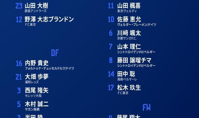日本公布U23亚洲杯名单 细谷真大领衔仅5海归入围